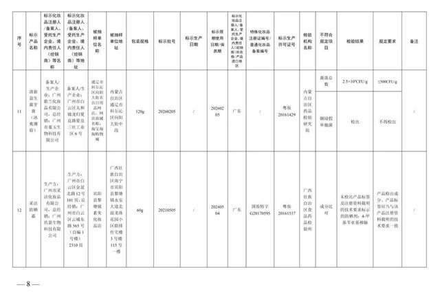 防晒霜、美白霜……这些化妆品，立即停售！