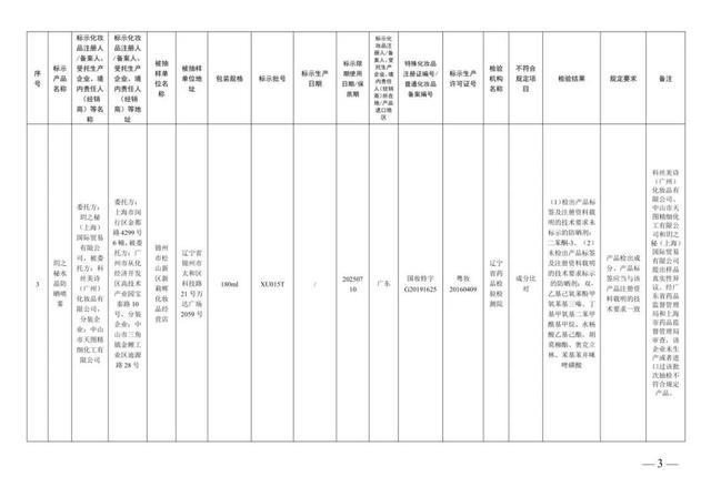 防晒霜、美白霜……这些化妆品，立即停售！