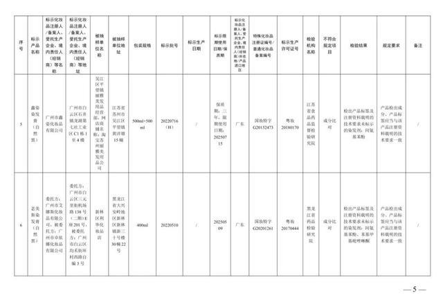 防晒霜、美白霜……这些化妆品，立即停售！