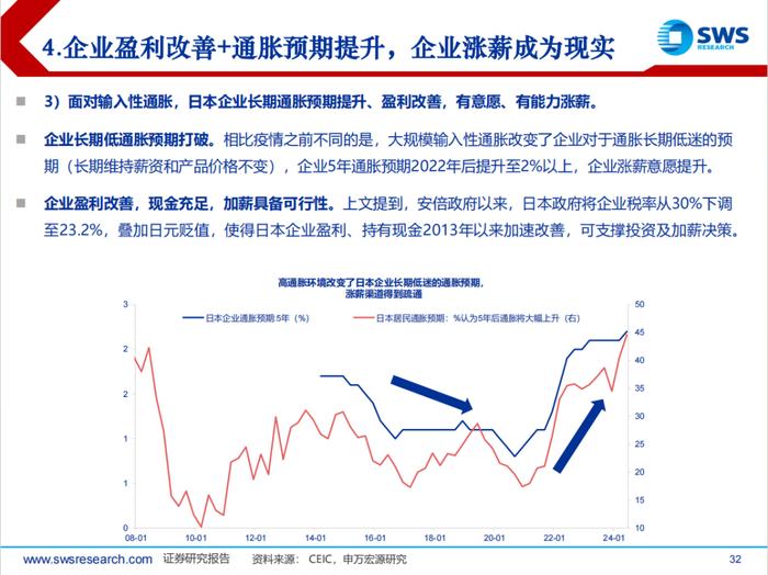 日本经济回顾及展望（1945-2024）