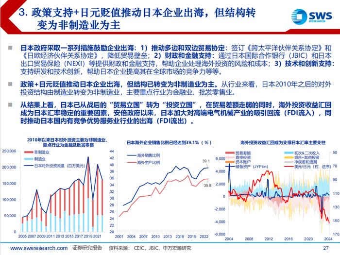 日本经济回顾及展望（1945-2024）