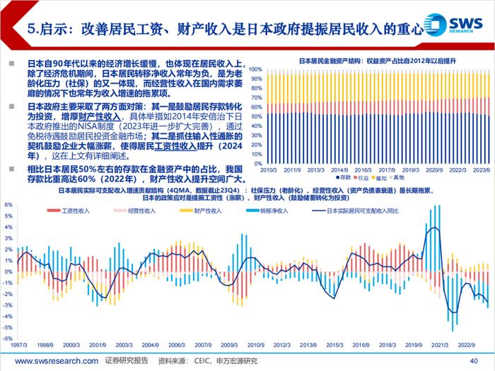 日本经济回顾及展望（1945-2024）