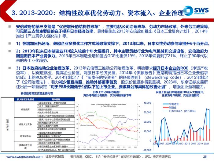 日本经济回顾及展望（1945-2024）