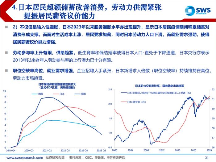 日本经济回顾及展望（1945-2024）