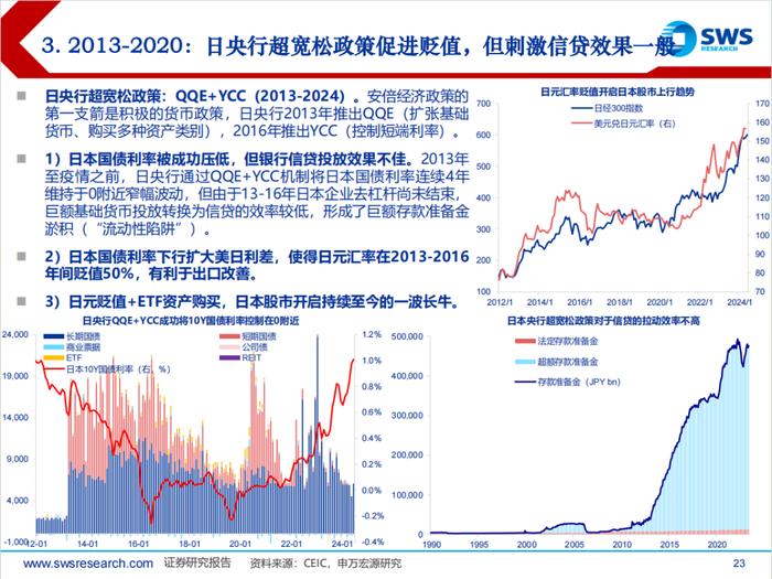 日本经济回顾及展望（1945-2024）