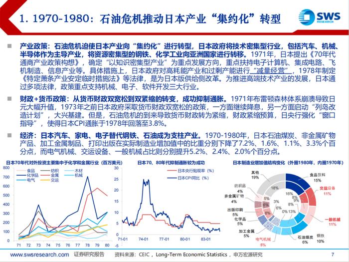 日本经济回顾及展望（1945-2024）