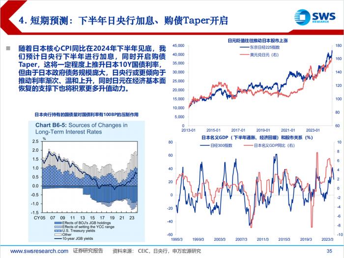 日本经济回顾及展望（1945-2024）