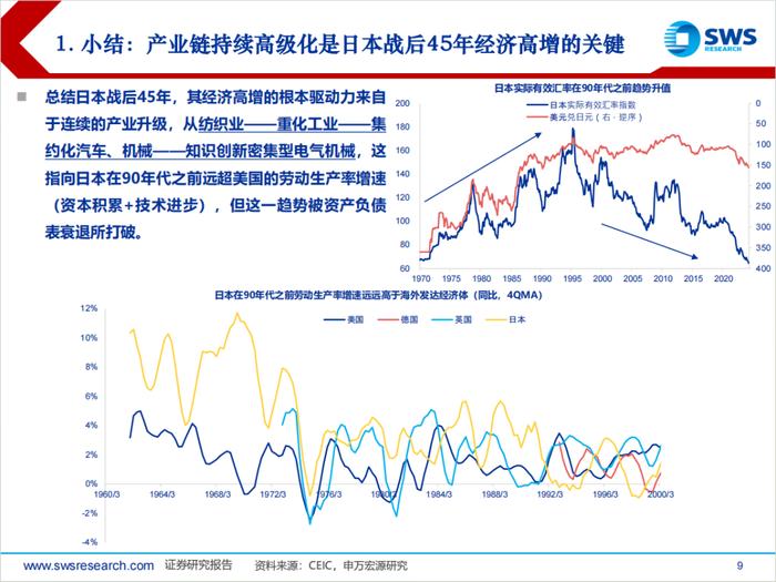 日本经济回顾及展望（1945-2024）