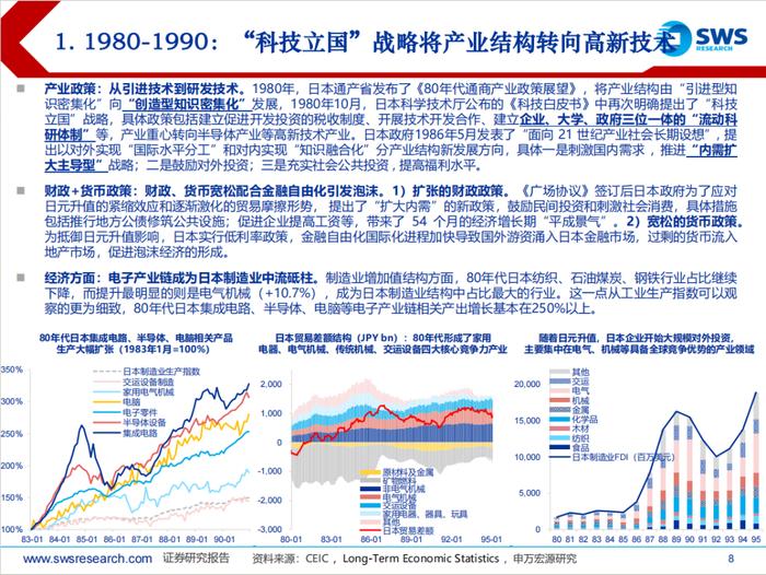 日本经济回顾及展望（1945-2024）