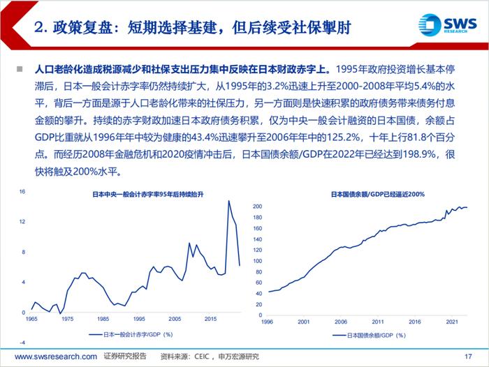 日本经济回顾及展望（1945-2024）