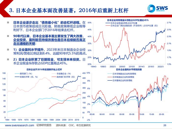 日本经济回顾及展望（1945-2024）