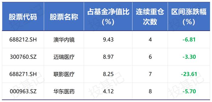 近两年QDII业绩差异大，摩根中国生物医药垫底