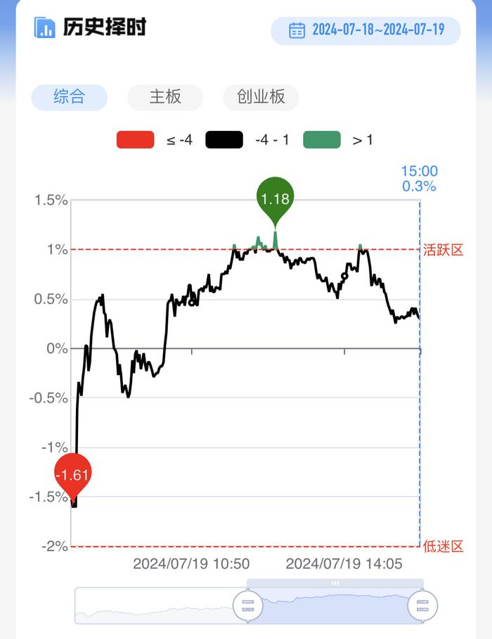 【每日收评】沪深300指数录得9连阳！半导体芯片股再迎集体爆发，能否成为领涨新主线？