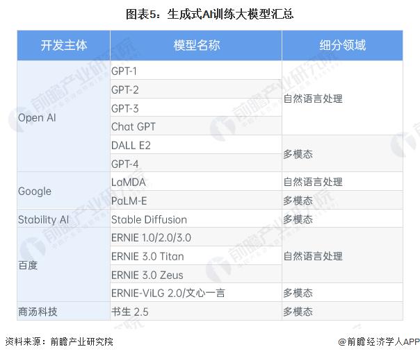 成本2年骤降99%！OpenAI发布迷你AI模型GPT-40mini，号称最具成本效益小型模型【附生成式AI行业前景】