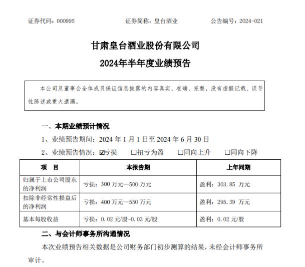 电鳗号—白酒行业竞争激烈经营压力加剧 皇台酒业再陷亏损泥潭