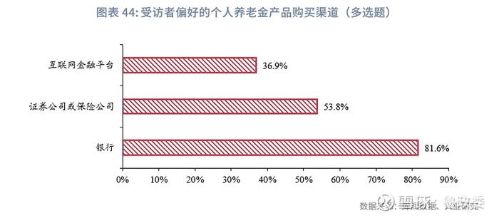 宏观市场 | 个人养老兴发现养老金融客群洞察报告