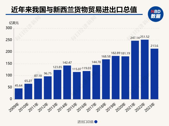 每经专访新西兰前总理希普利：倡导不设贸易壁垒，欢迎中国在汽车、能源等领域的合作