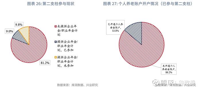 宏观市场 | 个人养老兴发现养老金融客群洞察报告