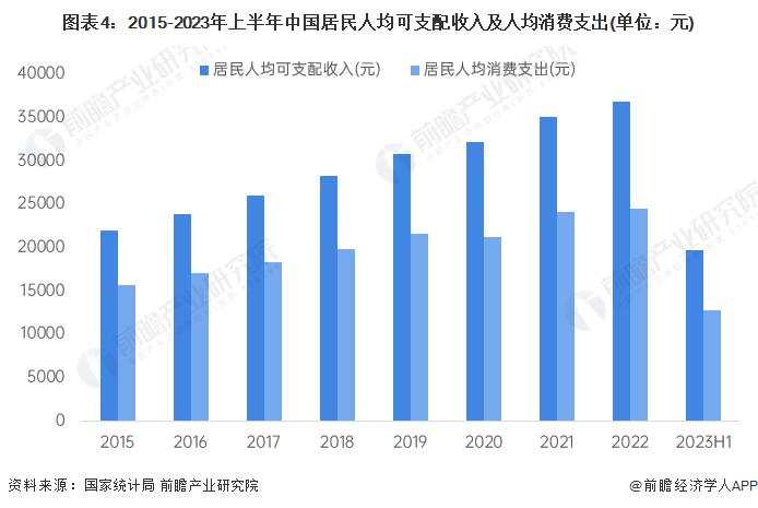 反向攀比更有意义！雷军：反向消费带来反向攀比，年轻人应该比比谁花钱更聪明，谁花的更值【附居民消费水平情况】