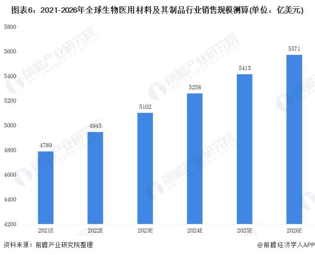 绿色生物材料有望替代塑料！清华大学陈国强：降解效率是传统塑料100倍，也不会对人体产生微塑料危害【附生物材料行业前景分析】