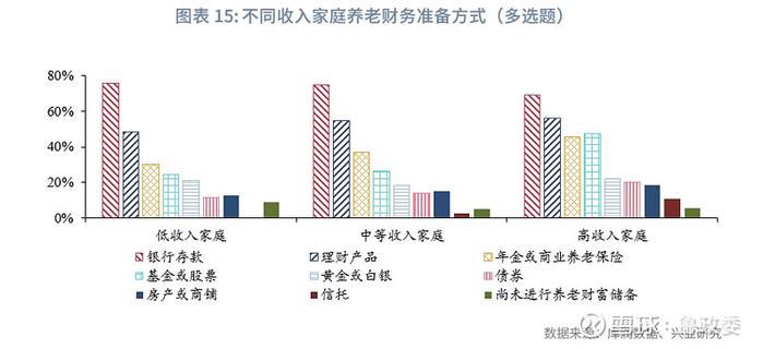 宏观市场 | 个人养老兴发现养老金融客群洞察报告