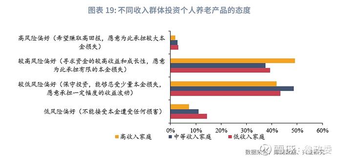 宏观市场 | 个人养老兴发现养老金融客群洞察报告