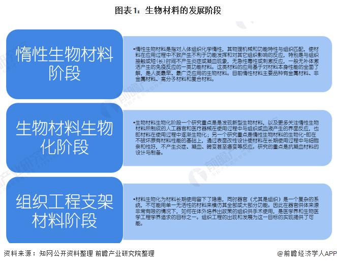 绿色生物材料有望替代塑料！清华大学陈国强：降解效率是传统塑料100倍，也不会对人体产生微塑料危害【附生物材料行业前景分析】