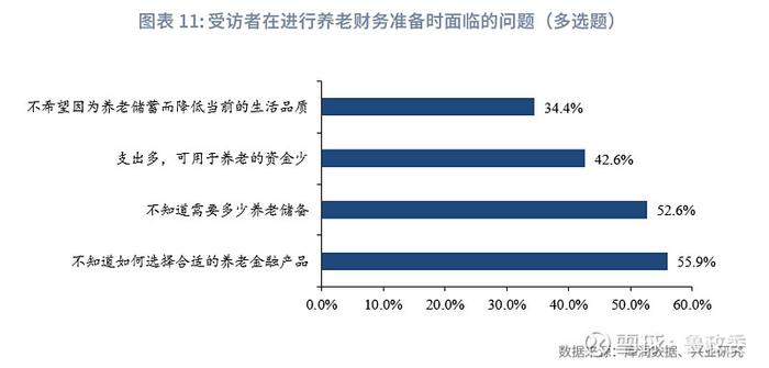 宏观市场 | 个人养老兴发现养老金融客群洞察报告