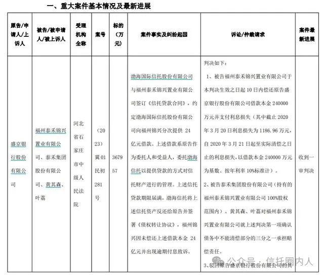 泰禾集团债务大曝光：渤海信托24亿，长安信托31亿！