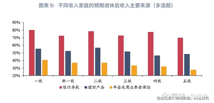 宏观市场 | 个人养老兴发现养老金融客群洞察报告