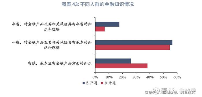 宏观市场 | 个人养老兴发现养老金融客群洞察报告