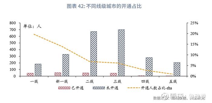 宏观市场 | 个人养老兴发现养老金融客群洞察报告