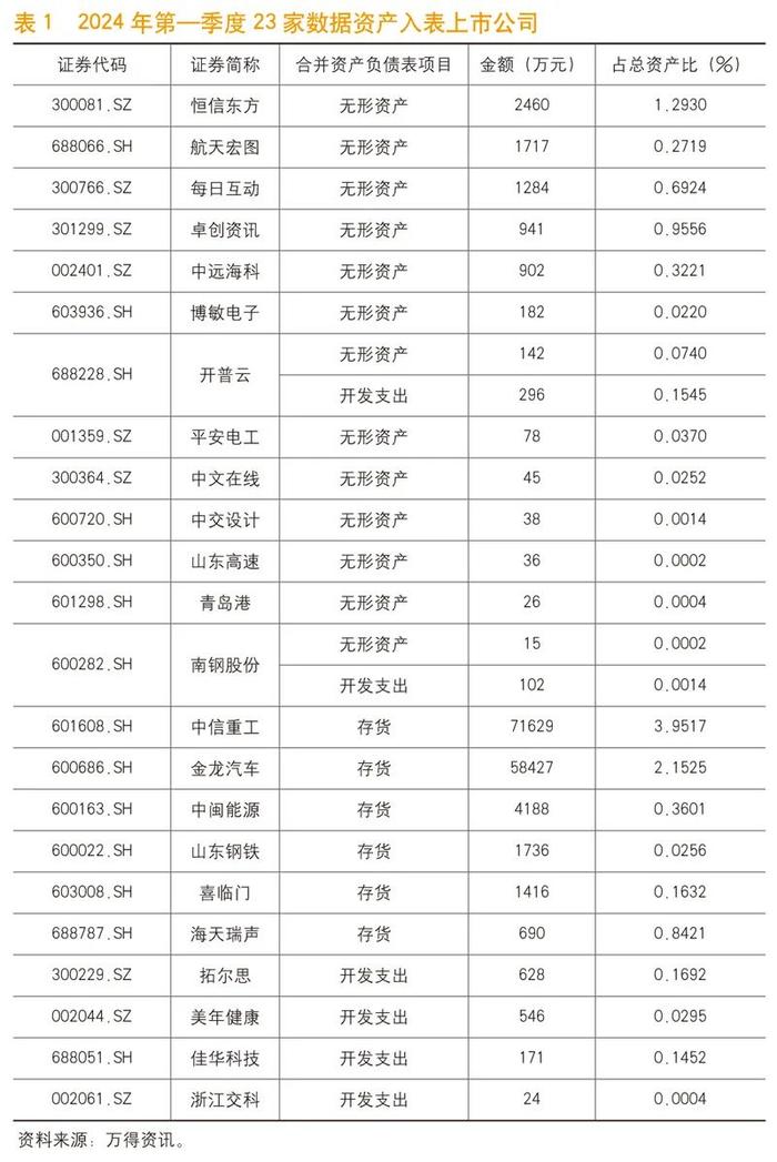 《中国金融》｜数据资产化助力实体经济发展