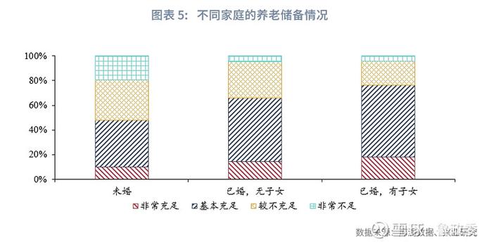 宏观市场 | 个人养老兴发现养老金融客群洞察报告