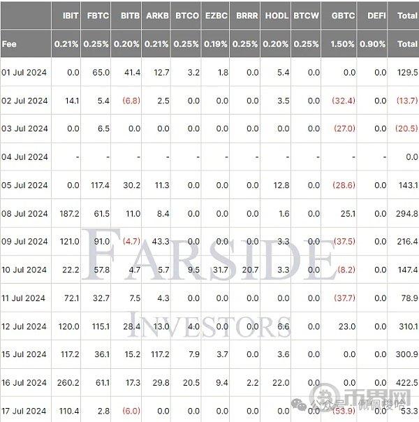 拜登退选定价冲向80%  奥巴马罕见释出担忧黄金2439遇“鹰”重跌 比特币失守6.4万