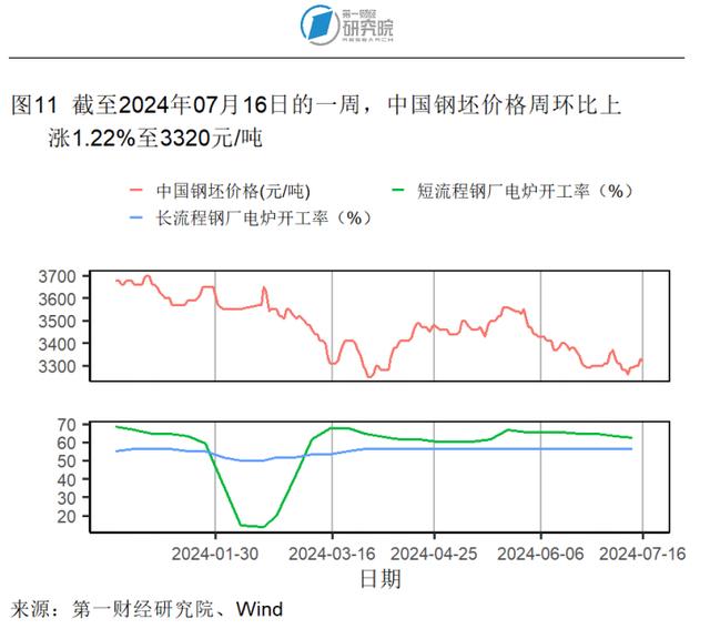 第二产业对上半年GDP增长形成有力支撑，6月出口额同比加速上升 | 高频看宏观