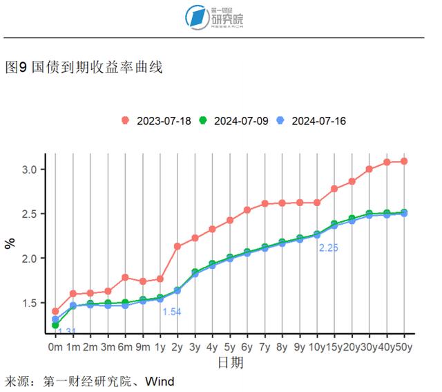 第二产业对上半年GDP增长形成有力支撑，6月出口额同比加速上升 | 高频看宏观