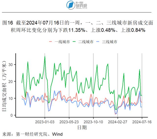 第二产业对上半年GDP增长形成有力支撑，6月出口额同比加速上升 | 高频看宏观