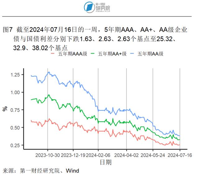 第二产业对上半年GDP增长形成有力支撑，6月出口额同比加速上升 | 高频看宏观