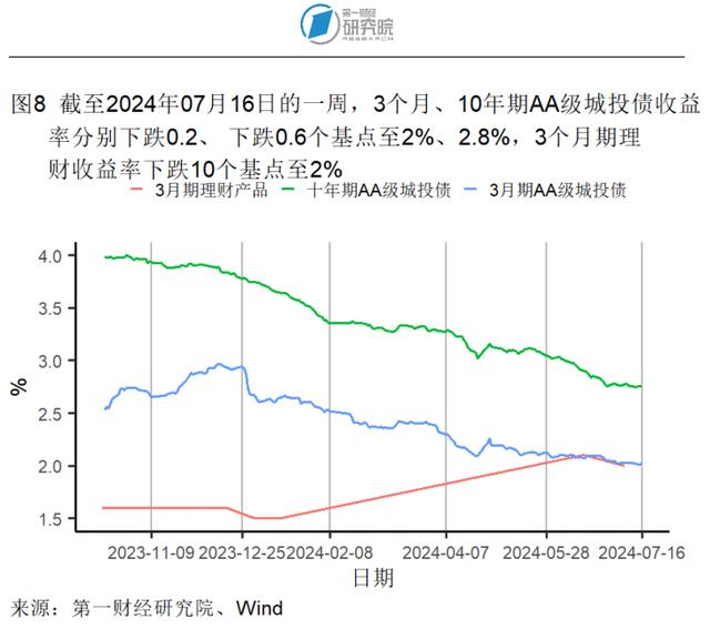 第二产业对上半年GDP增长形成有力支撑，6月出口额同比加速上升 | 高频看宏观