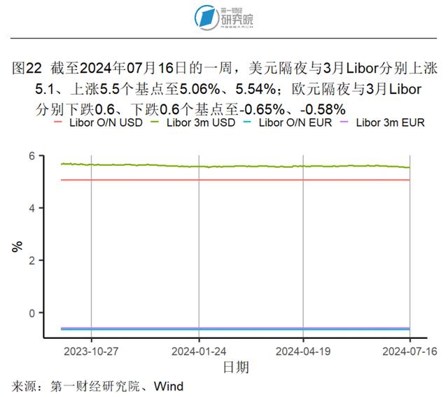 第二产业对上半年GDP增长形成有力支撑，6月出口额同比加速上升 | 高频看宏观