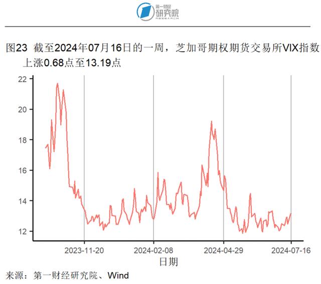 第二产业对上半年GDP增长形成有力支撑，6月出口额同比加速上升 | 高频看宏观