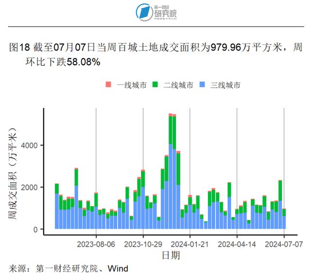 第二产业对上半年GDP增长形成有力支撑，6月出口额同比加速上升 | 高频看宏观