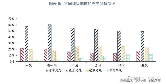 宏观市场 | 个人养老兴发现养老金融客群洞察报告