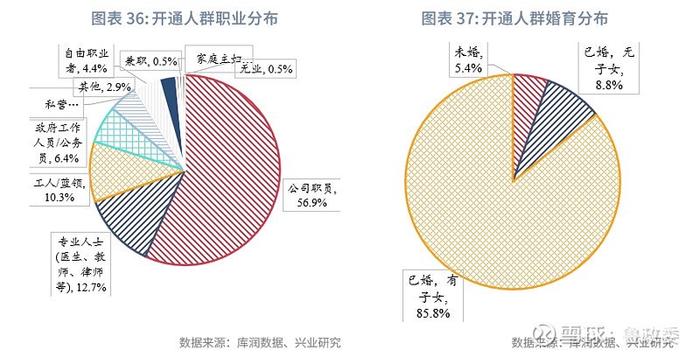 宏观市场 | 个人养老兴发现养老金融客群洞察报告