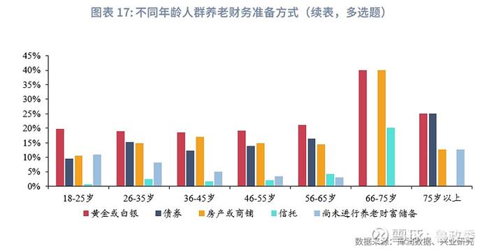 宏观市场 | 个人养老兴发现养老金融客群洞察报告