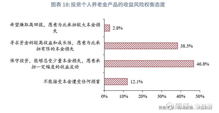 宏观市场 | 个人养老兴发现养老金融客群洞察报告