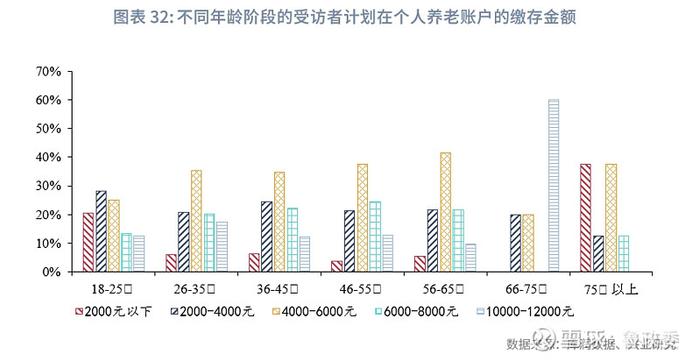 宏观市场 | 个人养老兴发现养老金融客群洞察报告