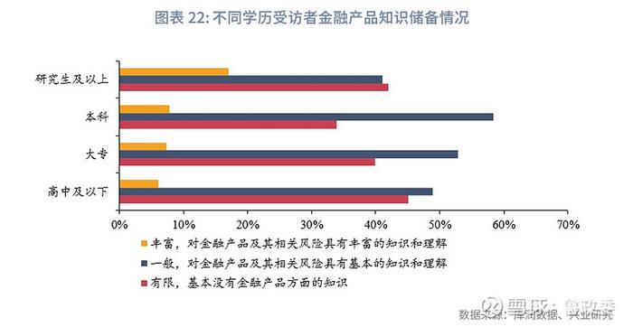 宏观市场 | 个人养老兴发现养老金融客群洞察报告