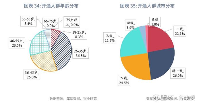 宏观市场 | 个人养老兴发现养老金融客群洞察报告